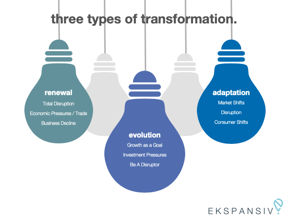 3 Digital Transformation